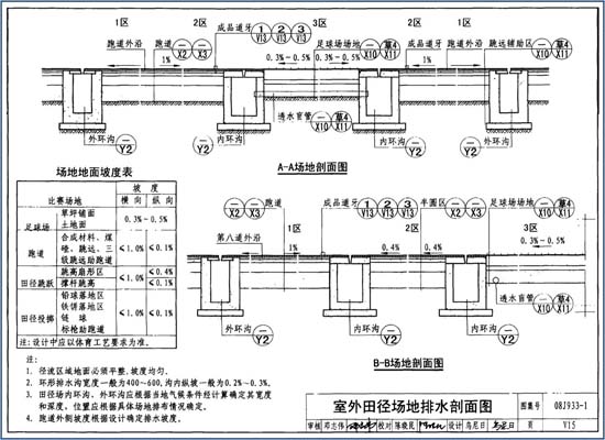 田径场排水沟剖面图.jpg