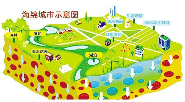 海绵城市线性排水沟.jpg