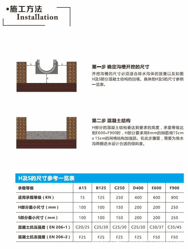 成品排水沟施工.jpg
