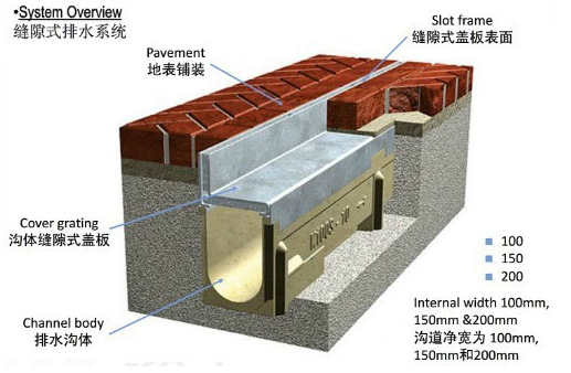 线性排水沟.png