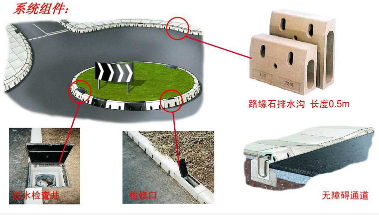 路缘石排水沟分解图.png